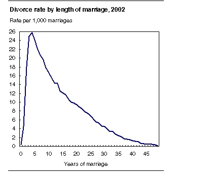 divorce_rate_canada.jpg