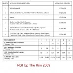 Roll Up The Rim 2009 Contest Rules